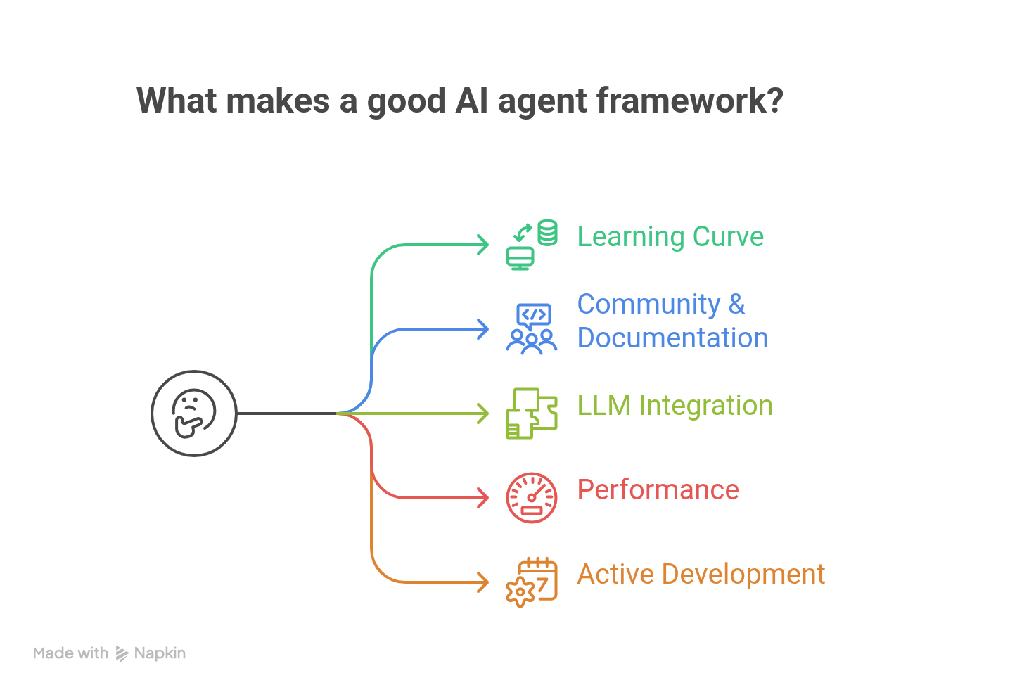 What Makes a Good AI Agent Framework
